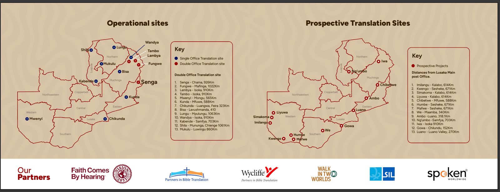 BiLTA Translation Sites and success story